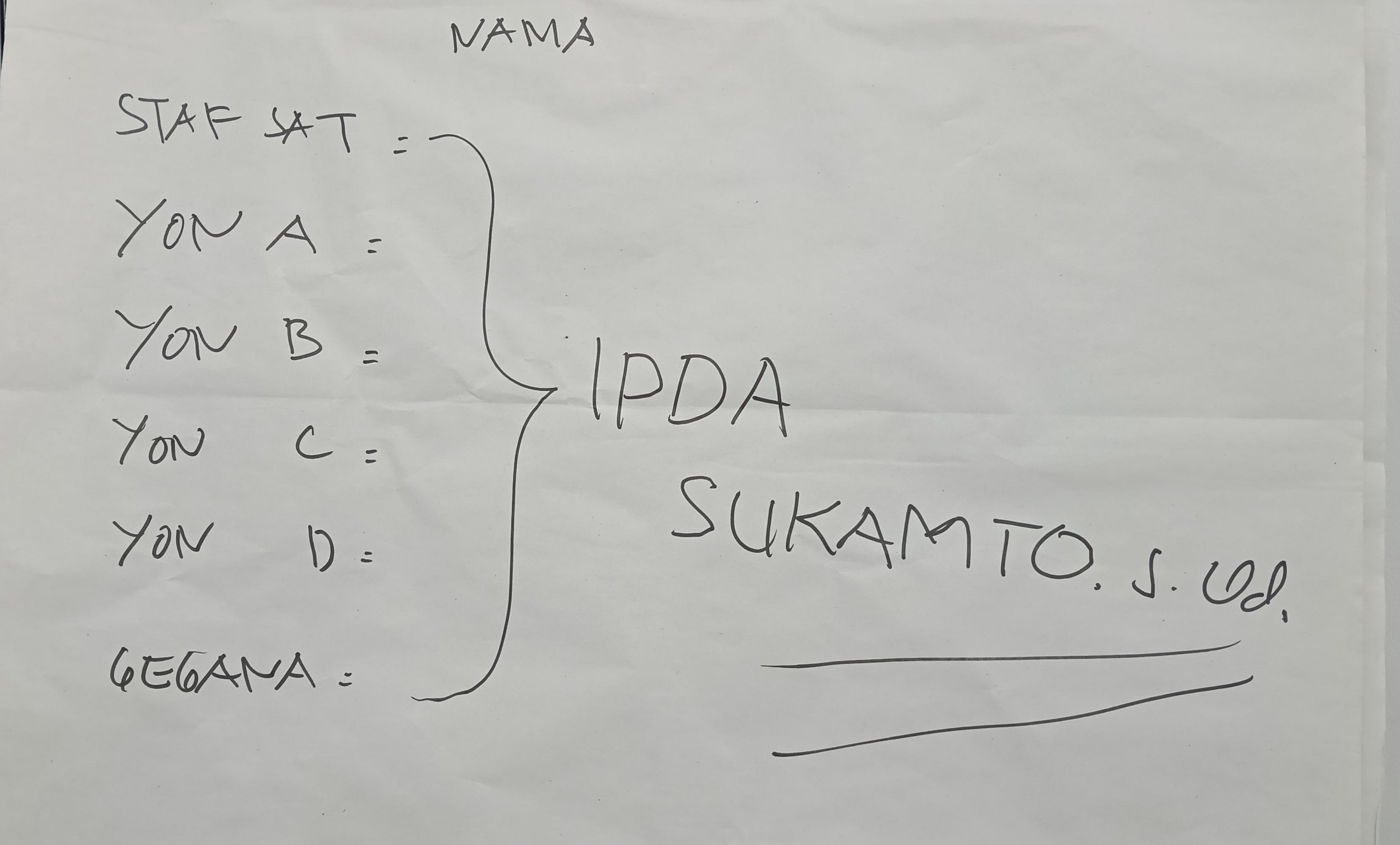 Kurban Primkoppol 2022
